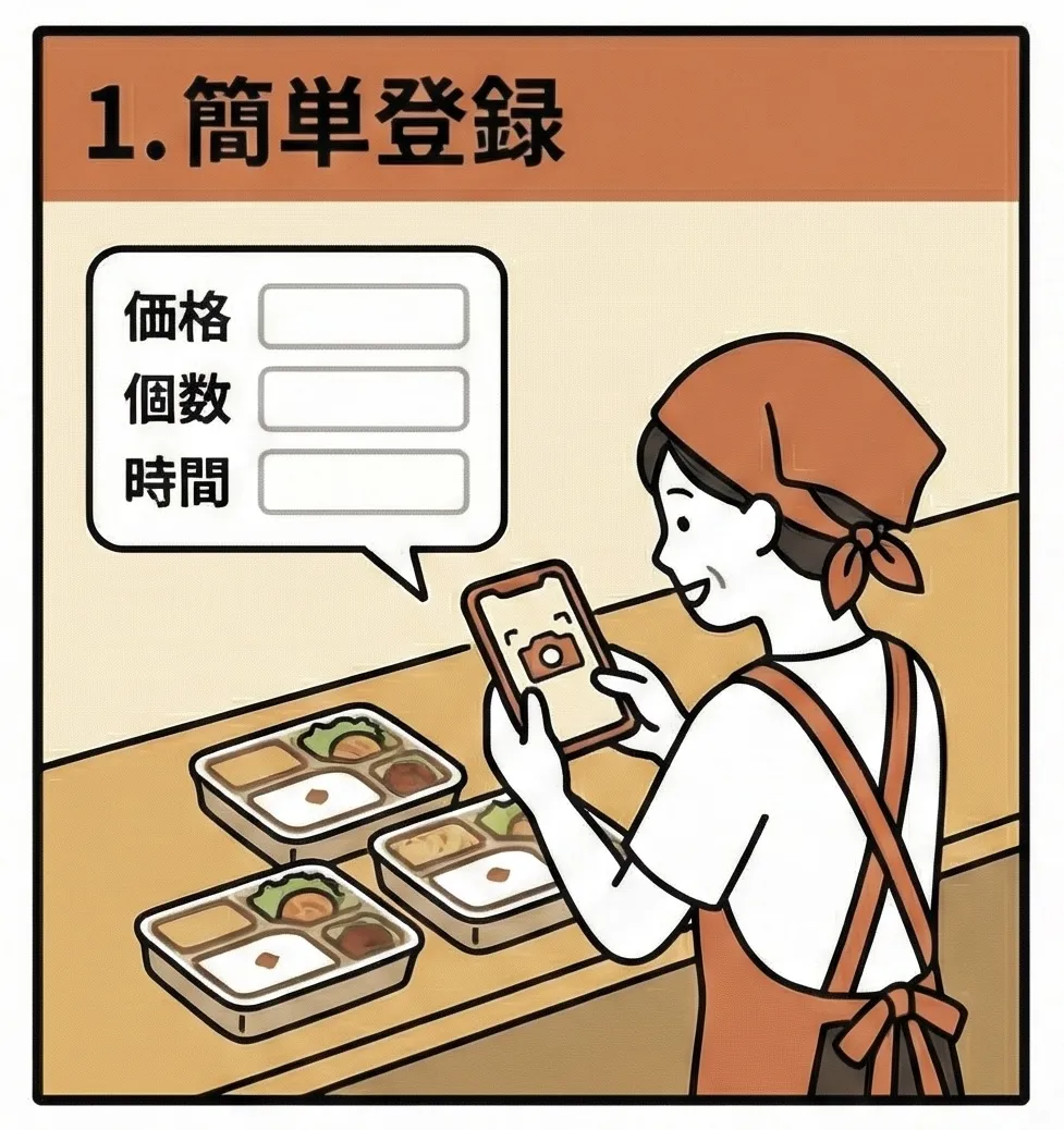 通常プラン：スマホで撮影して登録