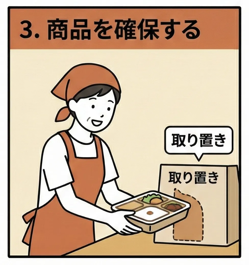 商品を確保する