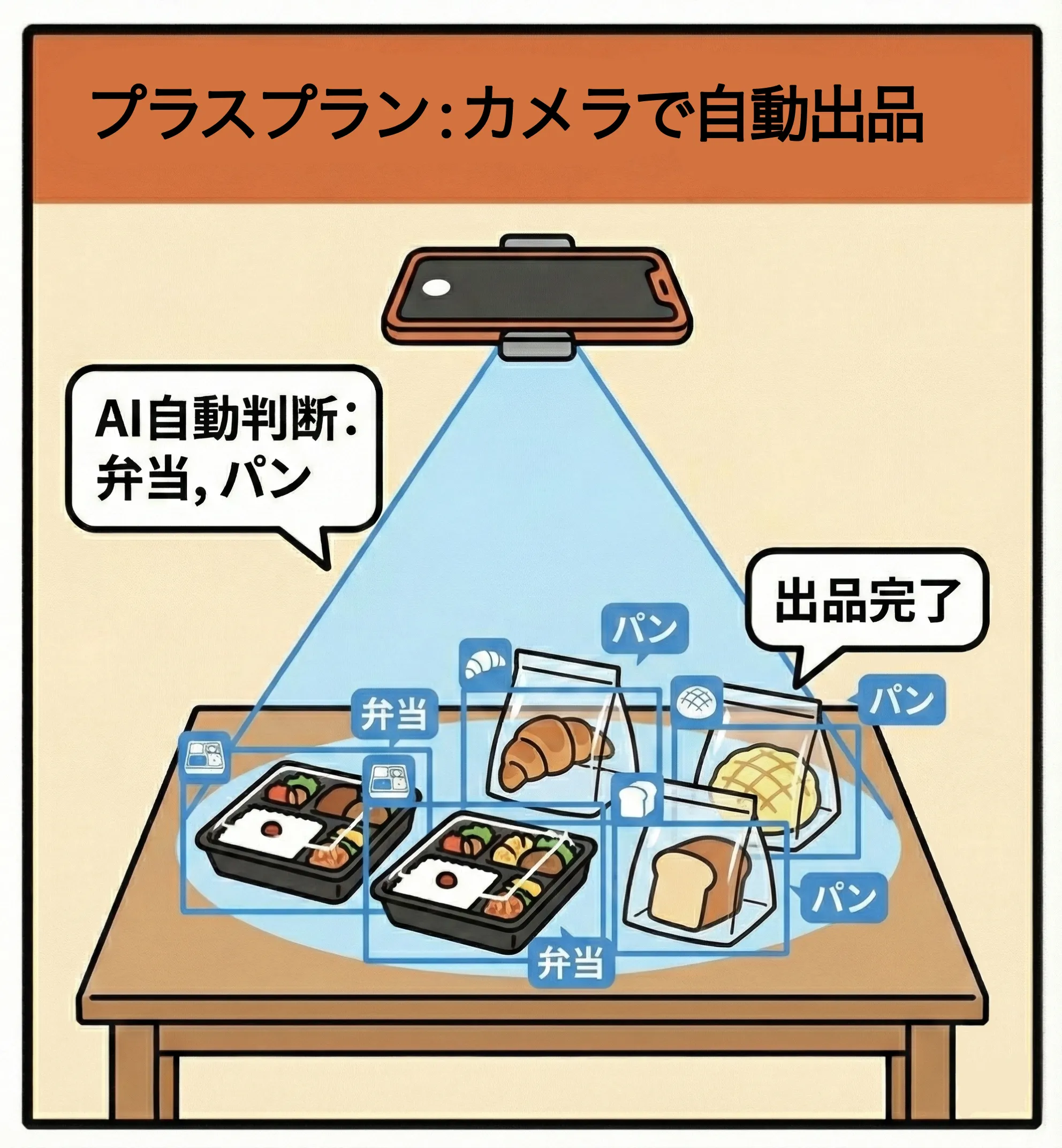 プラスプラン：カメラ設置で完全自動出品